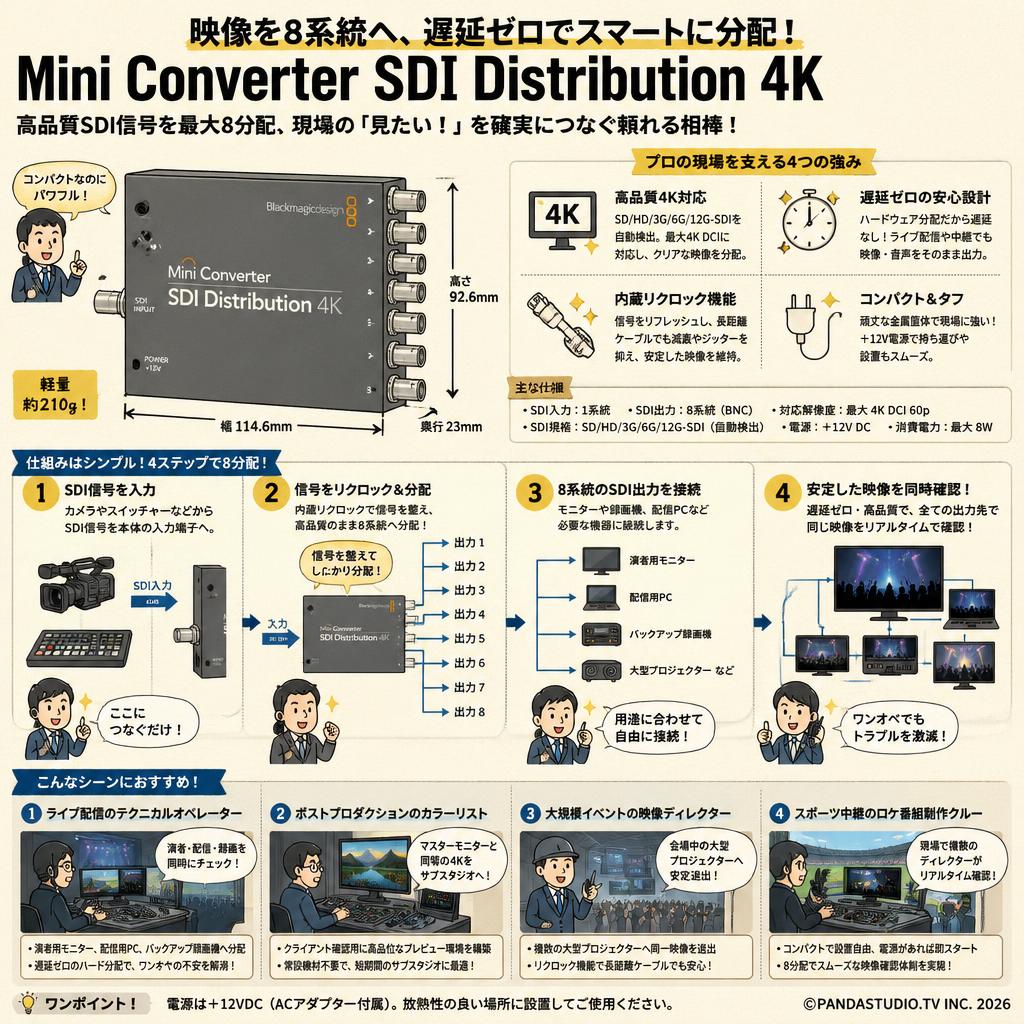 Blackmagic Design Mini Converter SDI Distribution 4K おもな対象のお客様