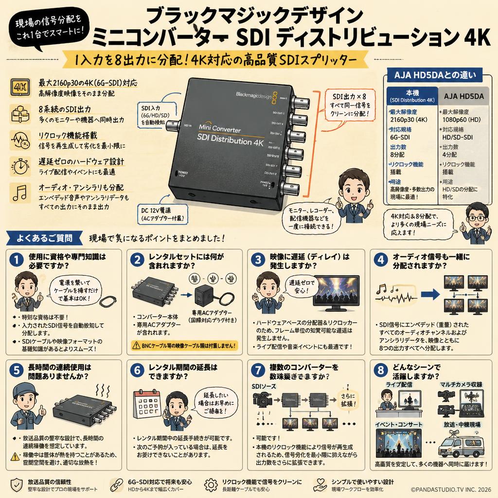 Blackmagic Design Mini Converter SDI Distribution 4K FAQ（よくある質問と答え）
