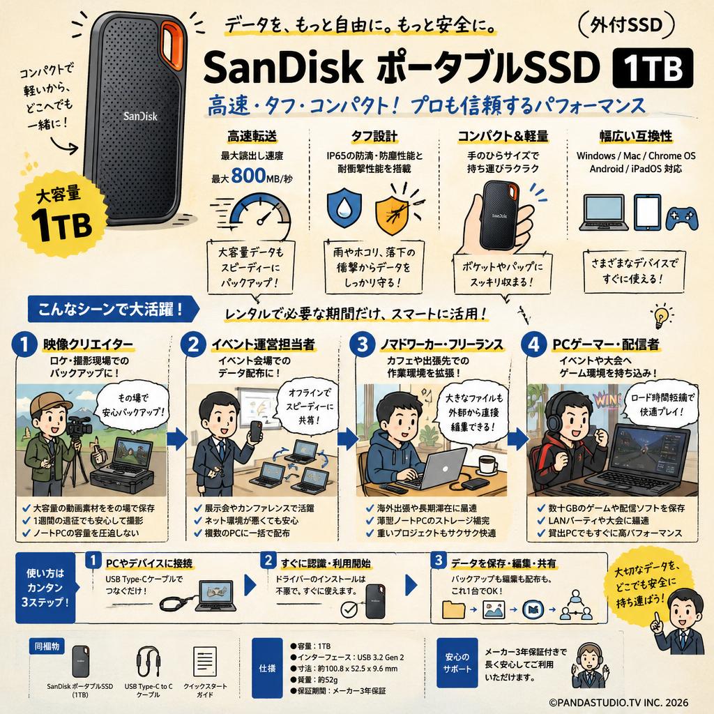 SanDisk ポータブルSSD 1TB (外付SSD) おもな対象のお客様