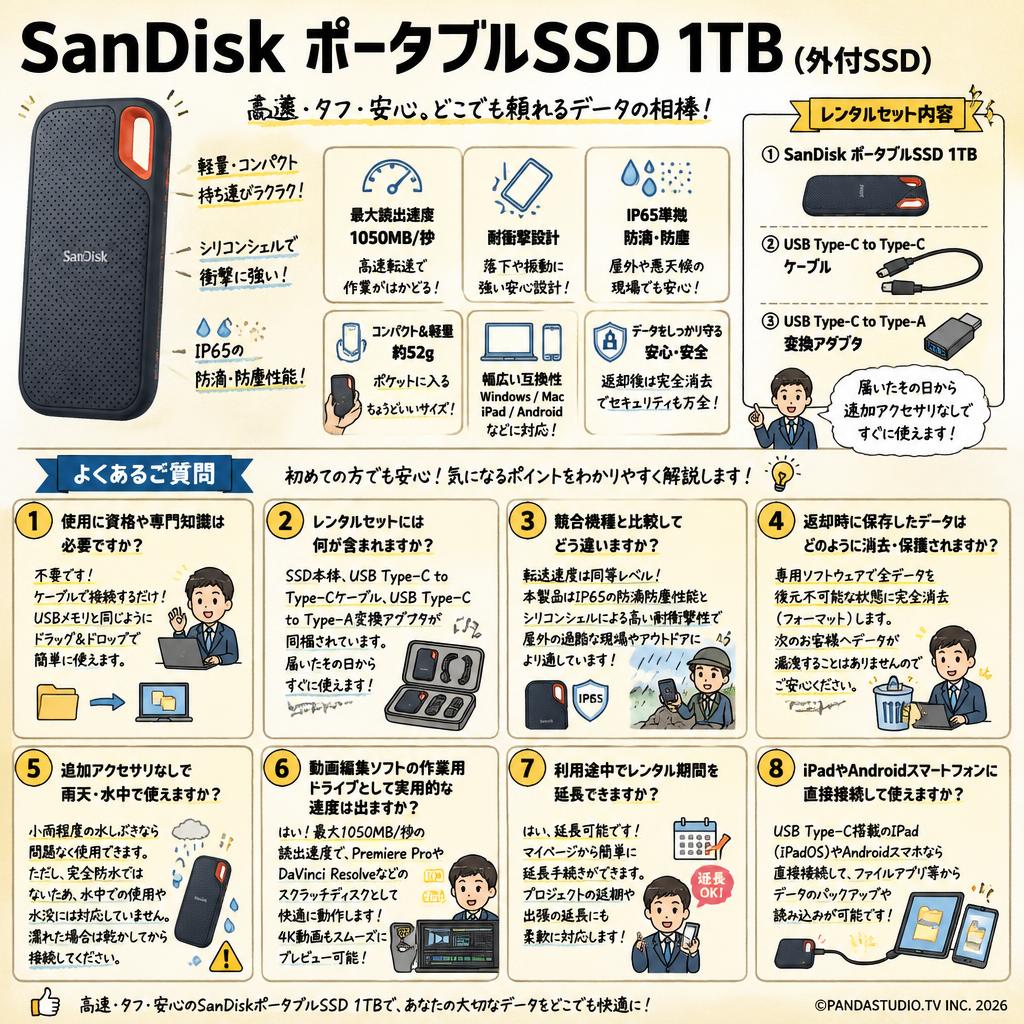 SanDisk ポータブルSSD 1TB (外付SSD) FAQ（よくある質問と答え）
