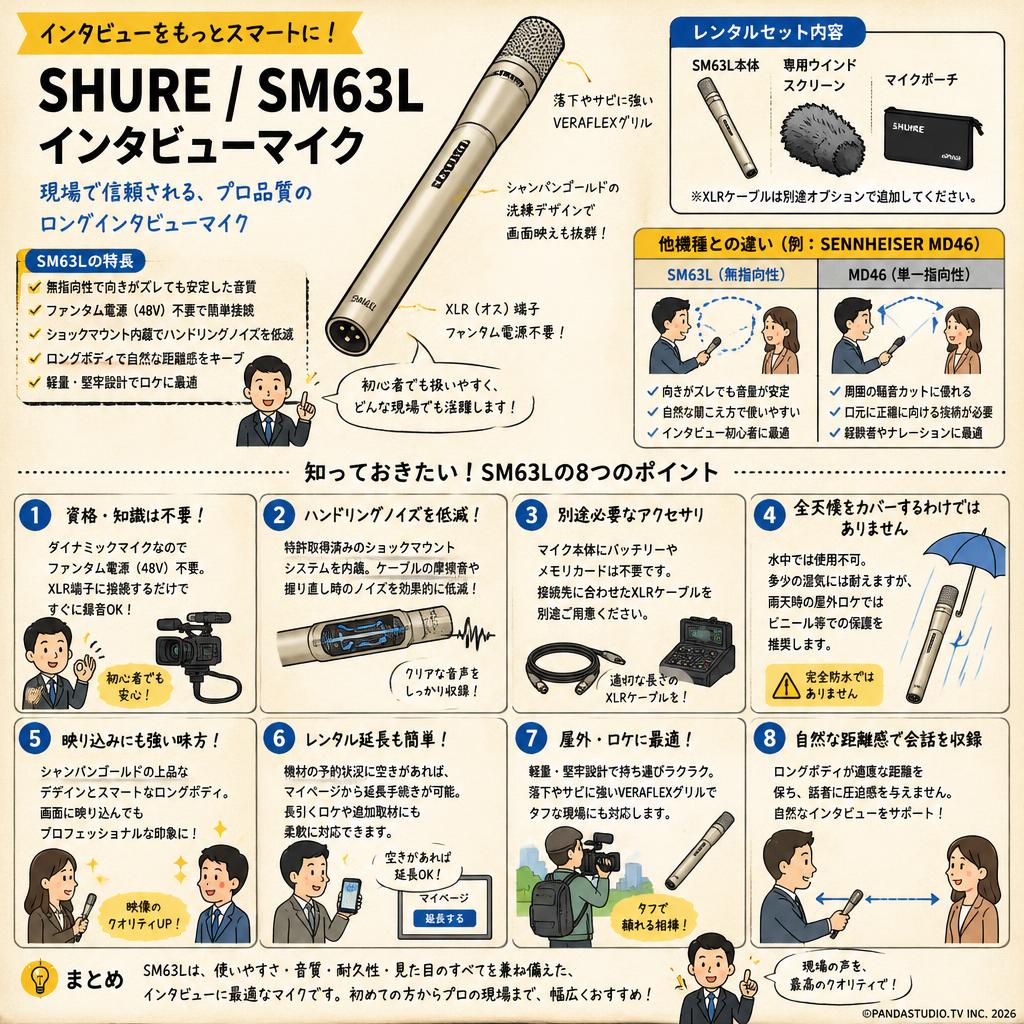 SHURE / SM63L インタビューマイク FAQ（よくある質問と答え）