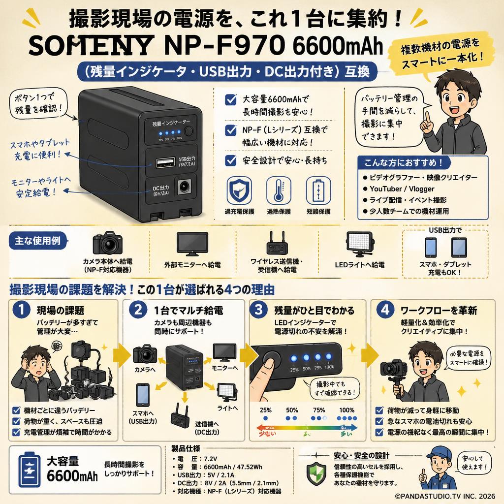 SONY NP-F970 6600mAh (残量インジケータ・USB出力DC出力付き) 互換 概要