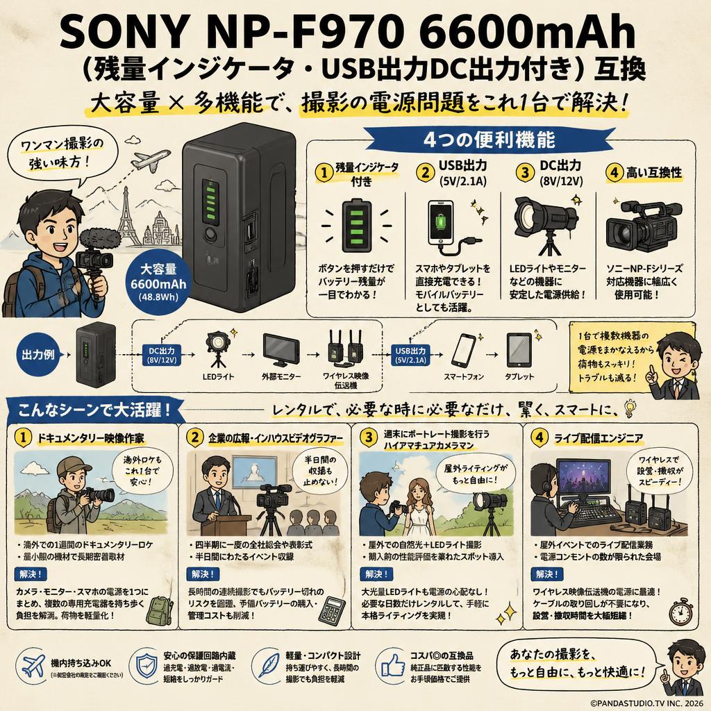 SONY NP-F970 6600mAh (残量インジケータ・USB出力DC出力付き) 互換 おもな対象のお客様