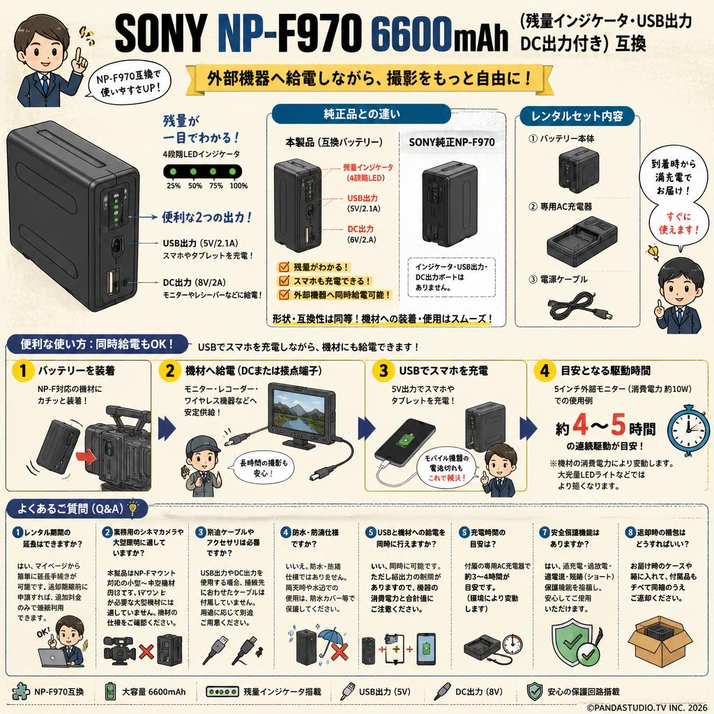 SONY NP-F970 6600mAh (残量インジケータ・USB出力DC出力付き) 互換 FAQ（よくある質問と答え）