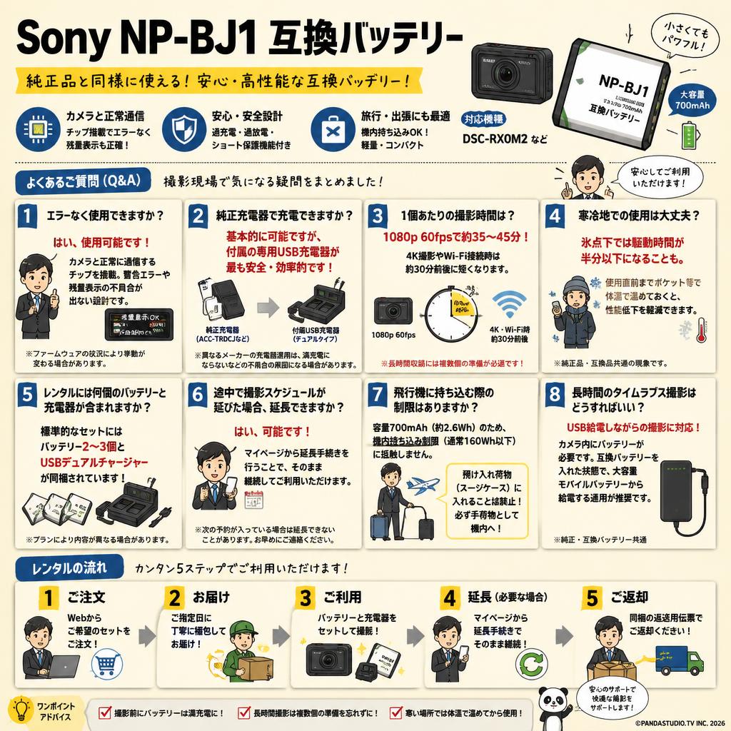 Sony NP-BJ1　互換バッテリー FAQ（よくある質問と答え）