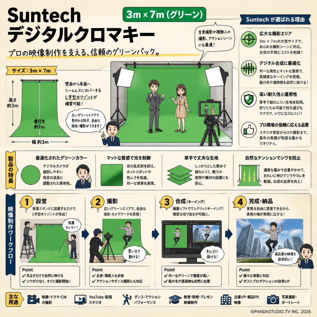 Suntech デジタルクロマキー 3m x 7m（グリーン） 概要