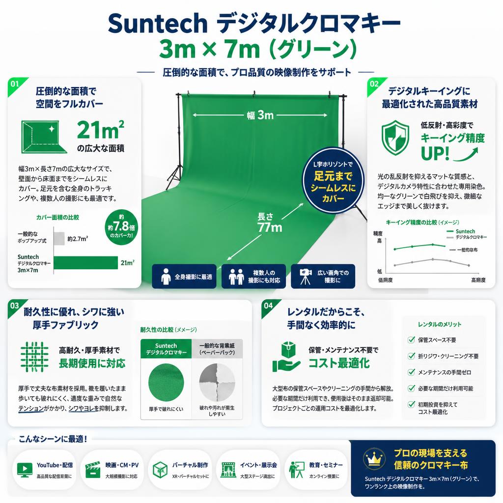 Suntech デジタルクロマキー 3m x 7m（グリーン） セールスポイント