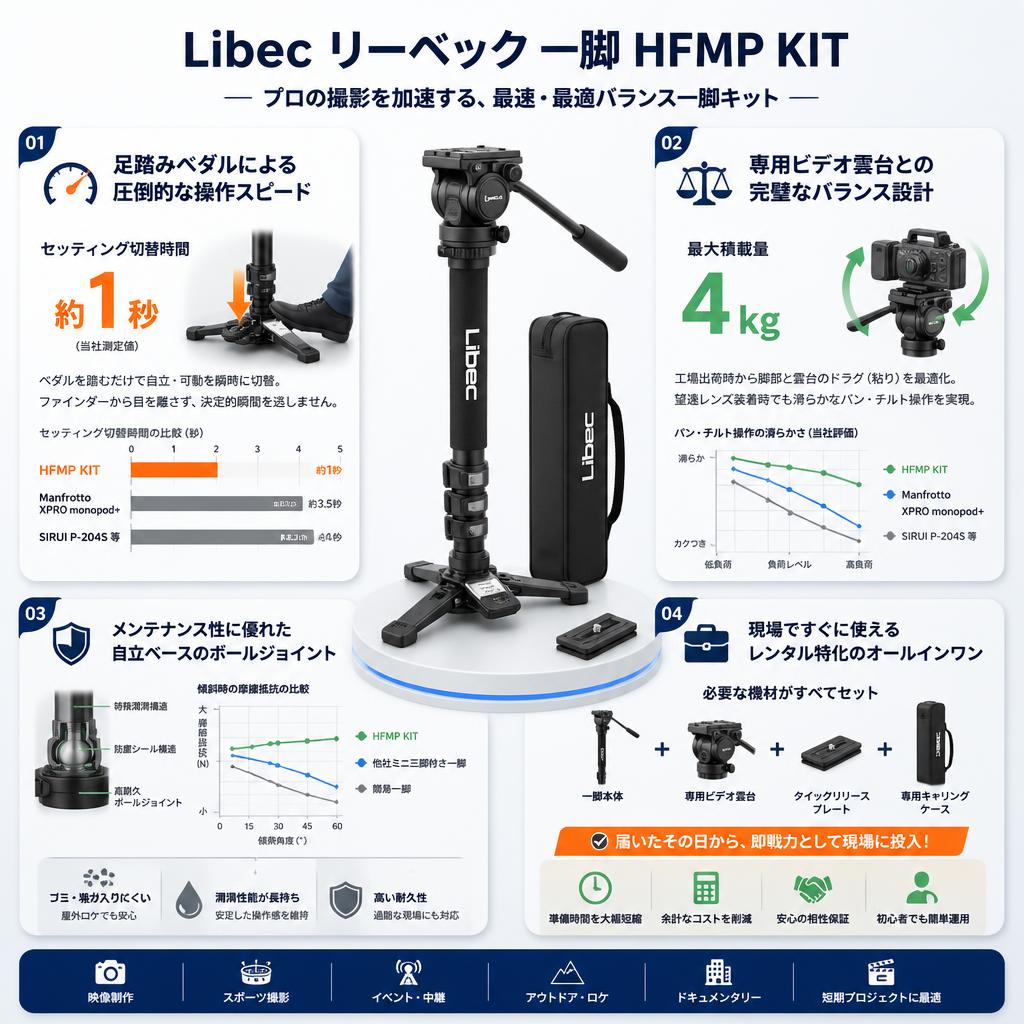 Libec リーベック 一脚 HFMP KIT セールスポイント
