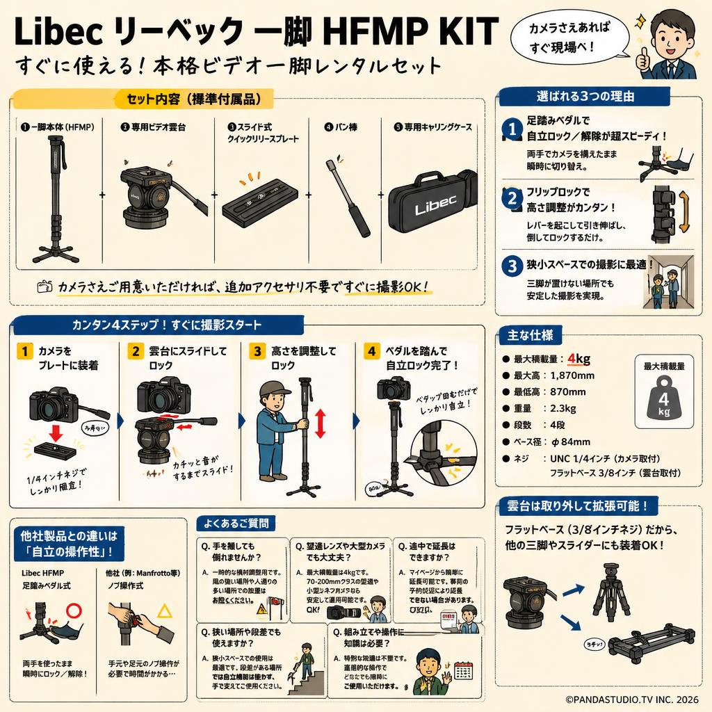 Libec リーベック 一脚 HFMP KIT FAQ（よくある質問と答え）