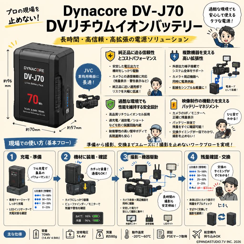 Dynacore DV-J70 DVリチウムイオンバッテリー 概要