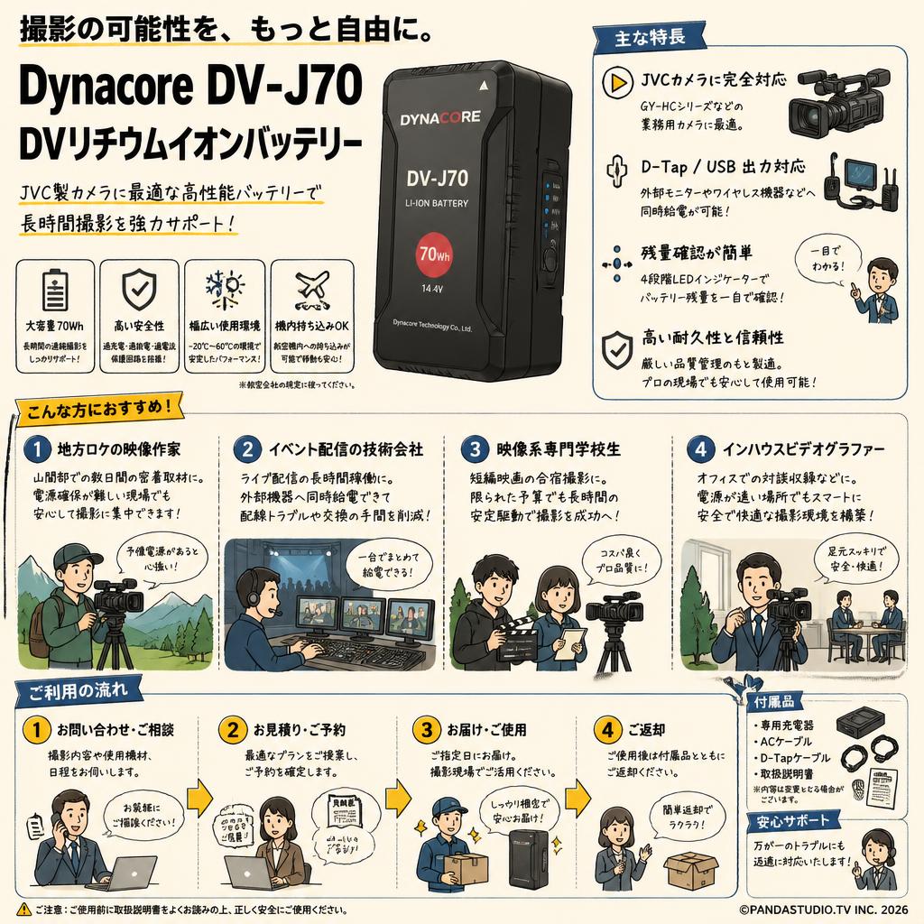 Dynacore DV-J70 DVリチウムイオンバッテリー おもな対象のお客様