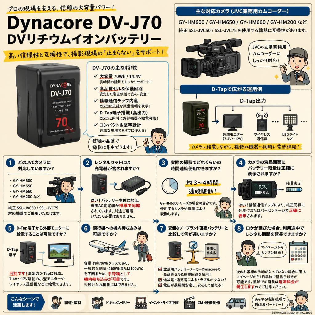 Dynacore DV-J70 DVリチウムイオンバッテリー FAQ（よくある質問と答え）