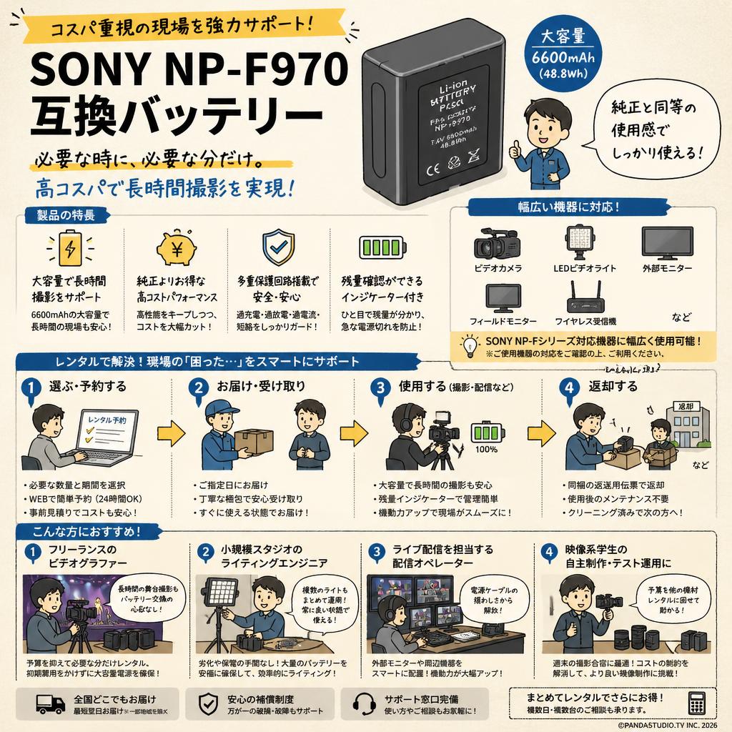 SONY NP-F970 互換バッテリー おもな対象のお客様