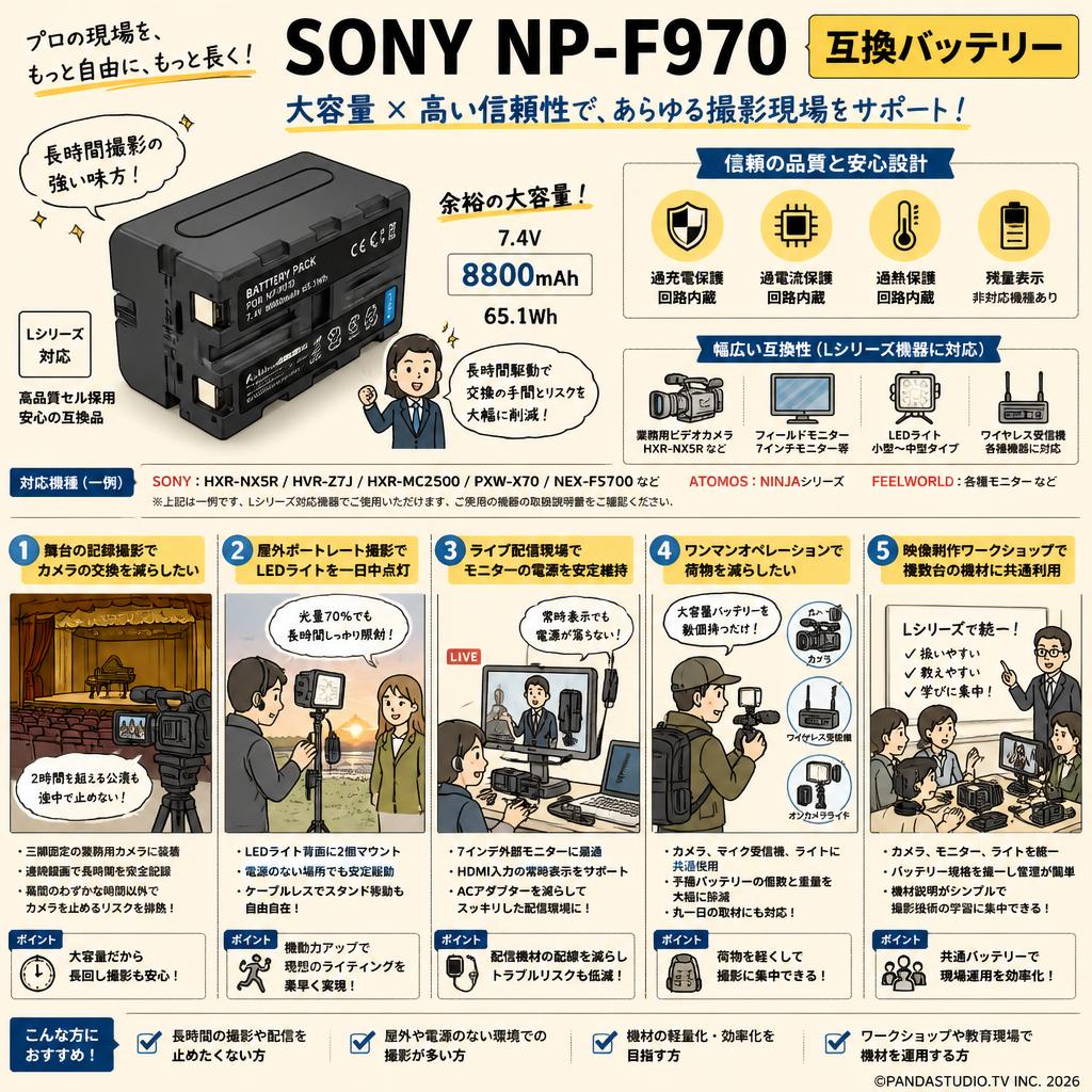 SONY NP-F970 互換バッテリー 用途