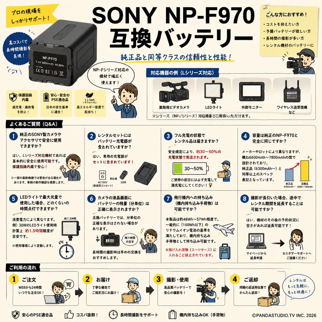 SONY NP-F970 互換バッテリー FAQ（よくある質問と答え）