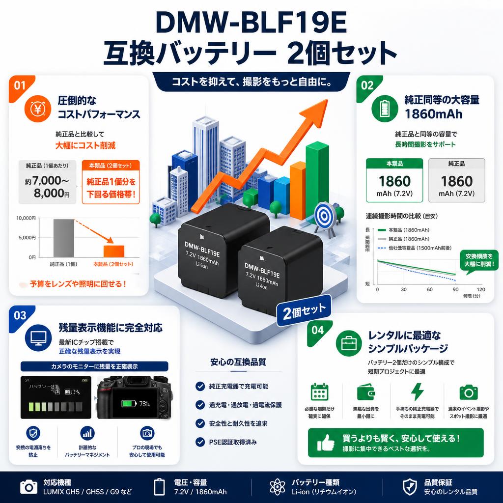 DMW-BLF19E　互換バッテリー 2個セット セールスポイント