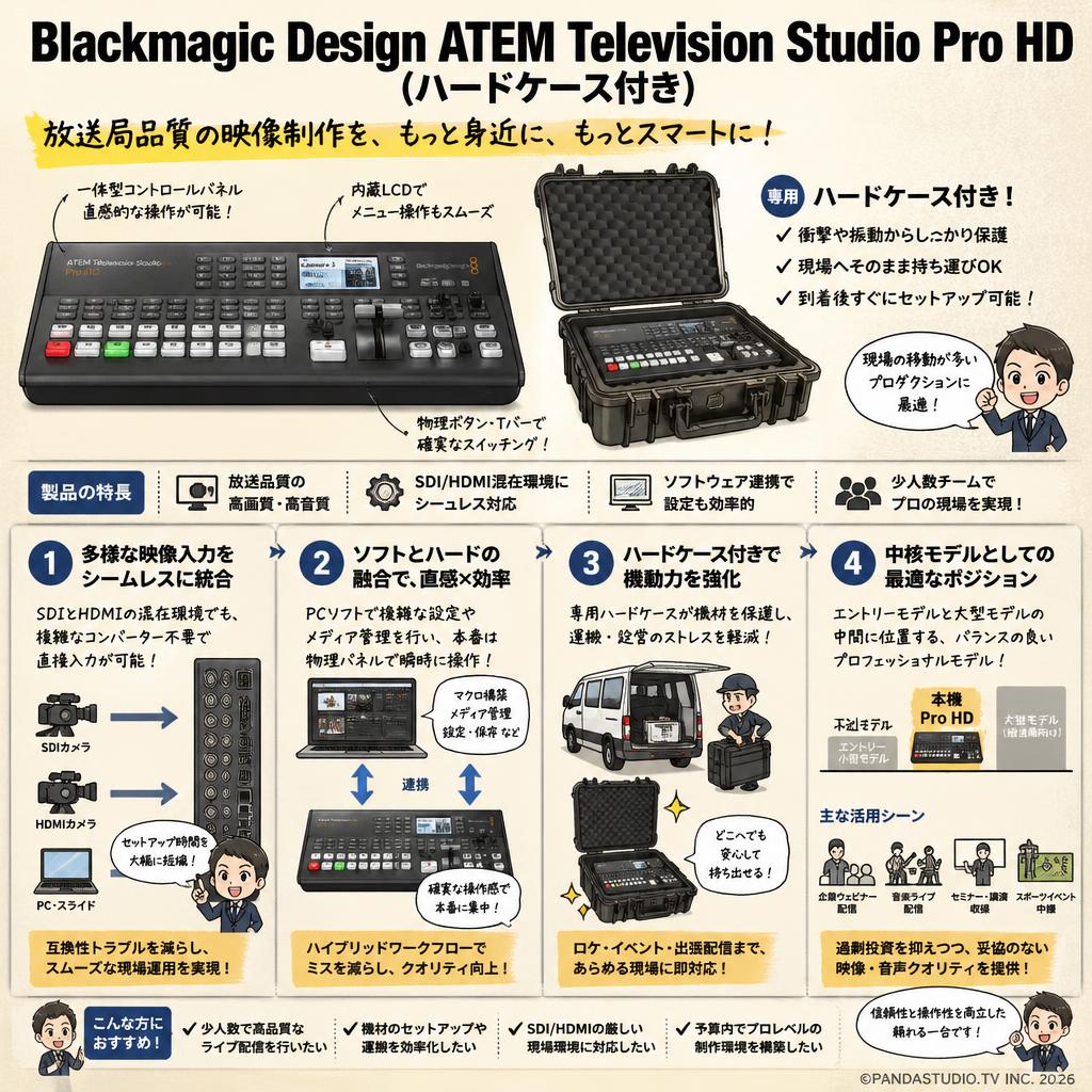 Blackmagic Design ATEM Television Studio Pro HD(ハードケース付き） 概要
