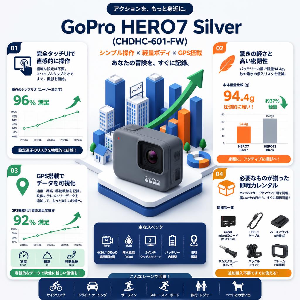 GoPro HERO7 Silver (CHDHC-601-FW) セールスポイント