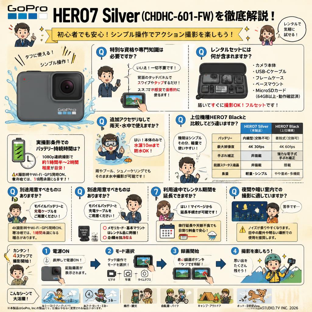 GoPro HERO7 Silver (CHDHC-601-FW) FAQ（よくある質問と答え）