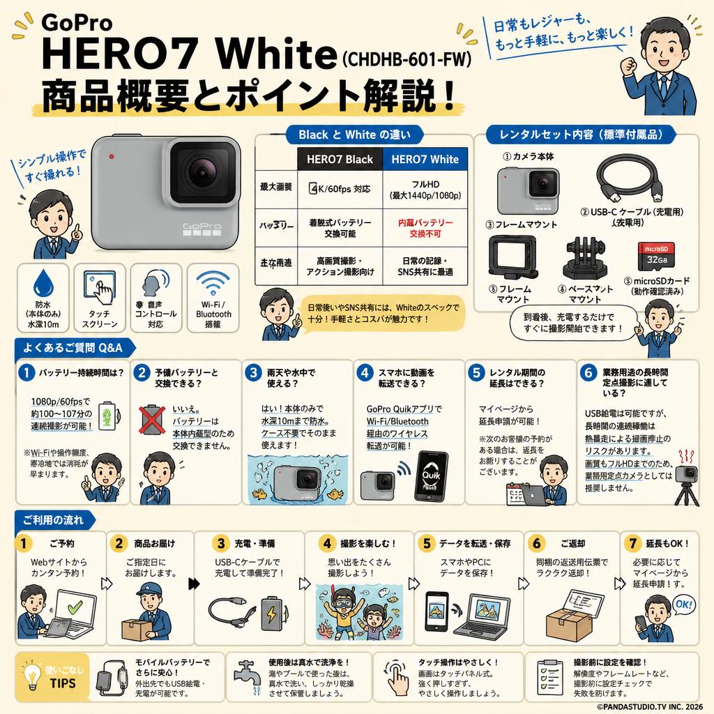 GoPro HERO7 White (CHDHB-601-FW) FAQ（よくある質問と答え）