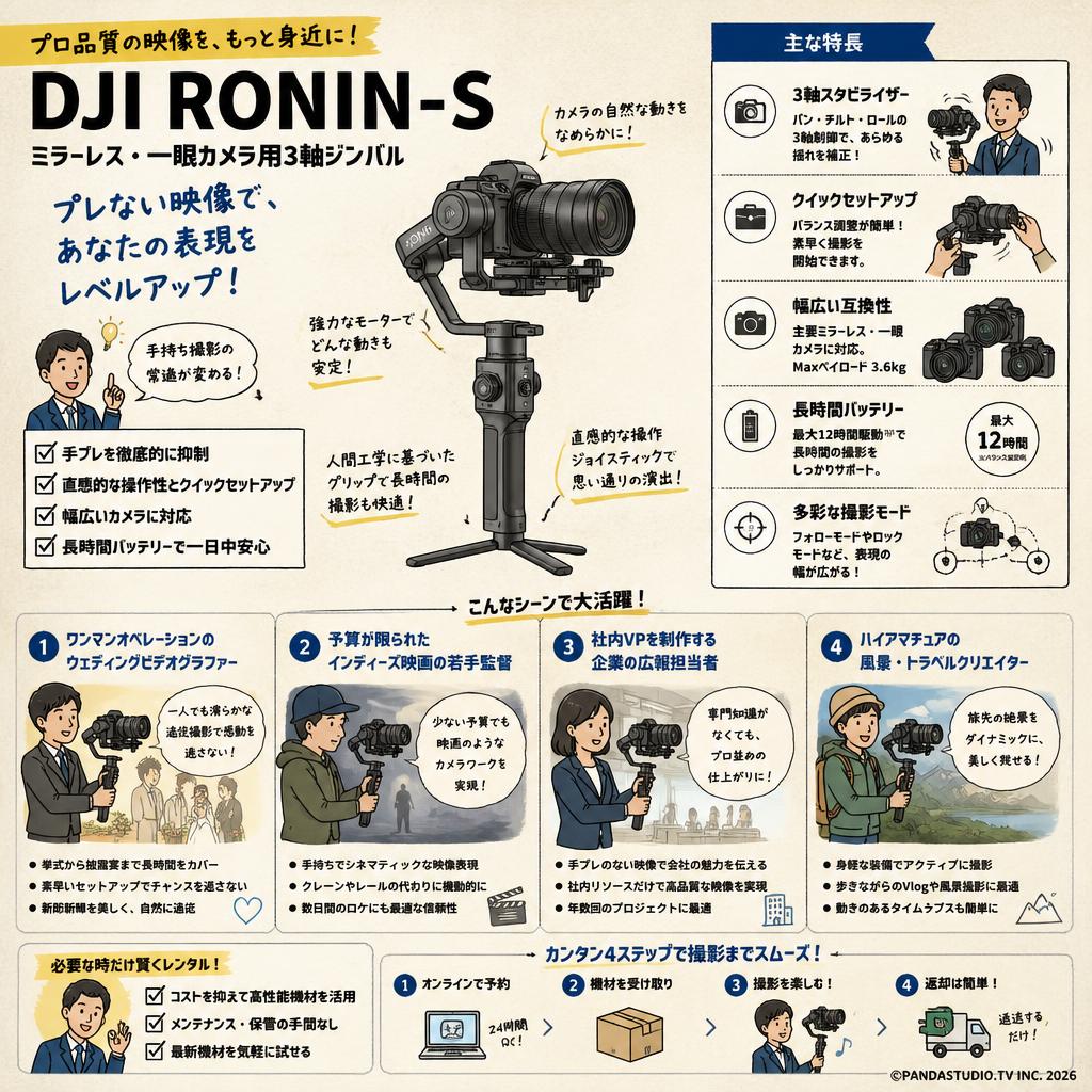 DJI Ronin-S おもな対象のお客様