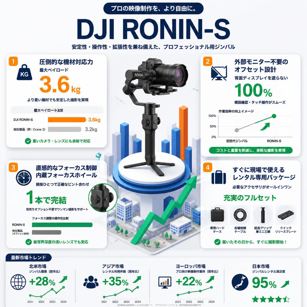DJI Ronin-S セールスポイント