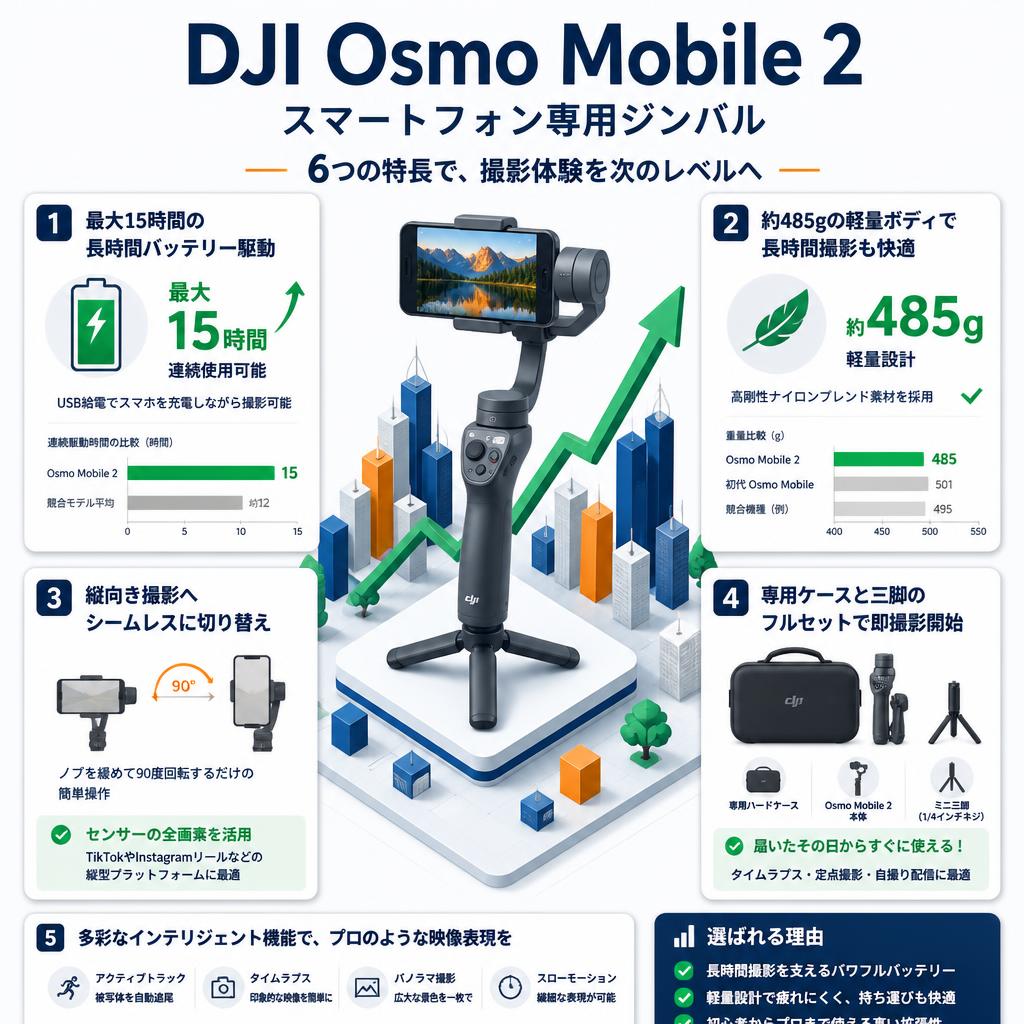 DJI Osmo Mobile 2 スマートフォン専用ジンバル セールスポイント