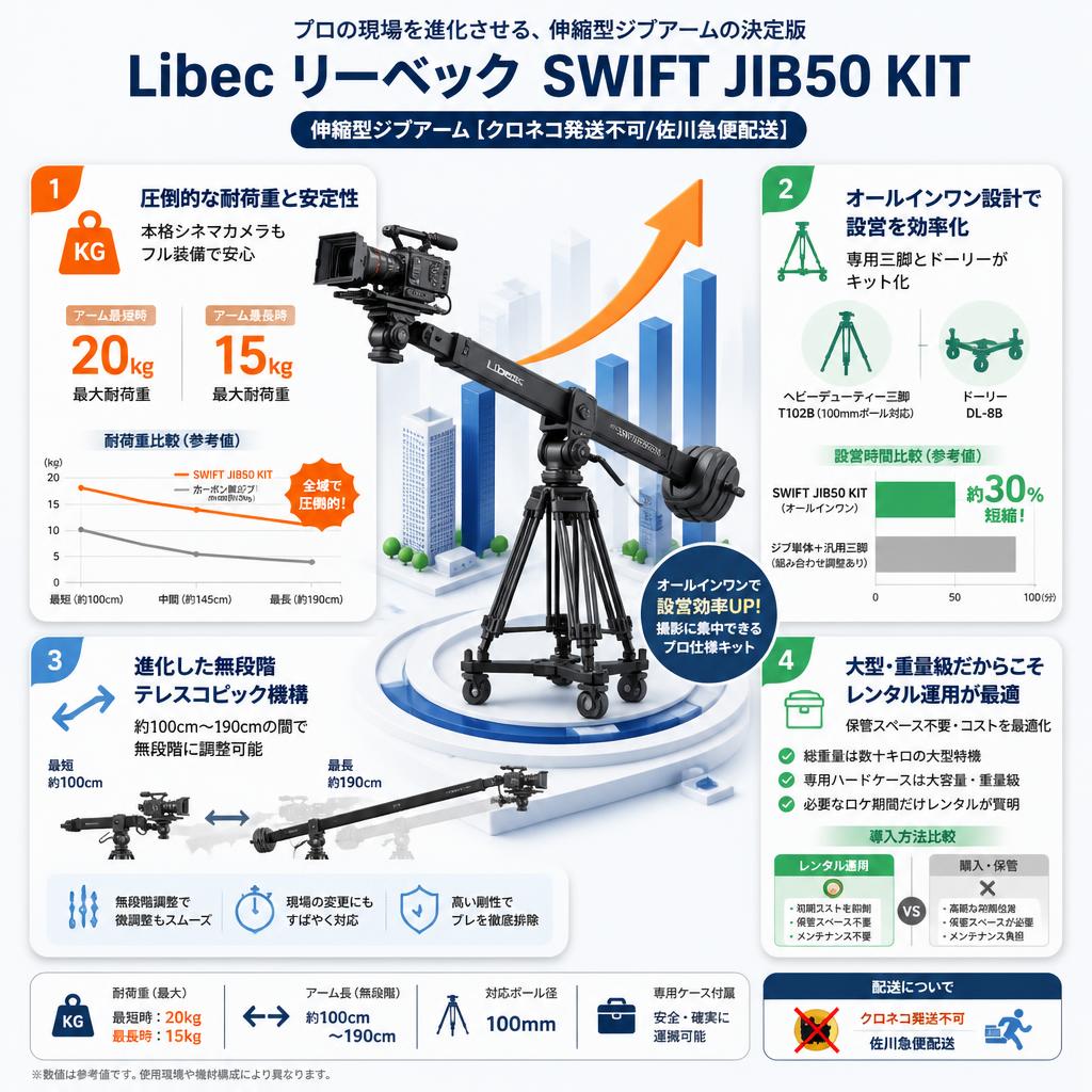 Libec リーベック SWIFT JIB50 KIT 伸縮型ジブアーム【クロネコ発送不可/佐川急便配送】 セールスポイント