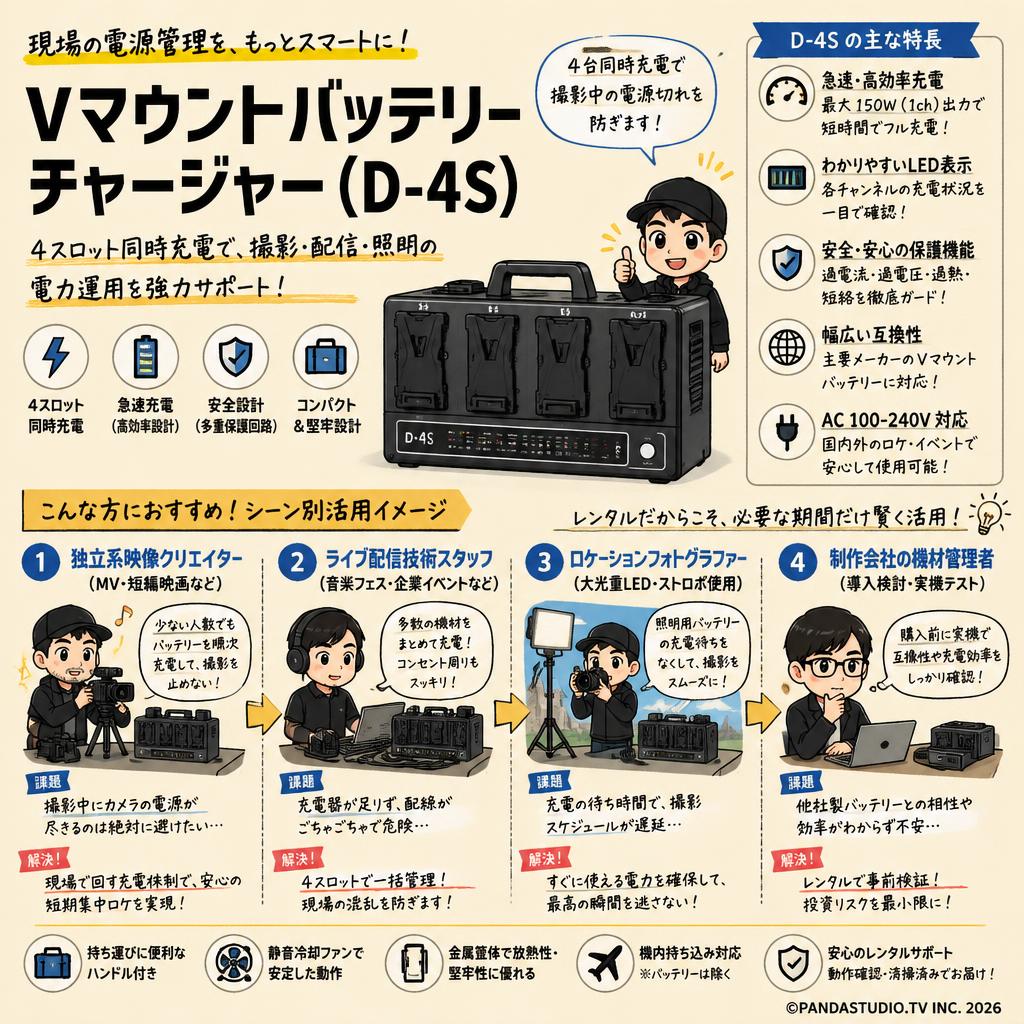 Vマウントバッテリーチャージャー（D-4S） おもな対象のお客様