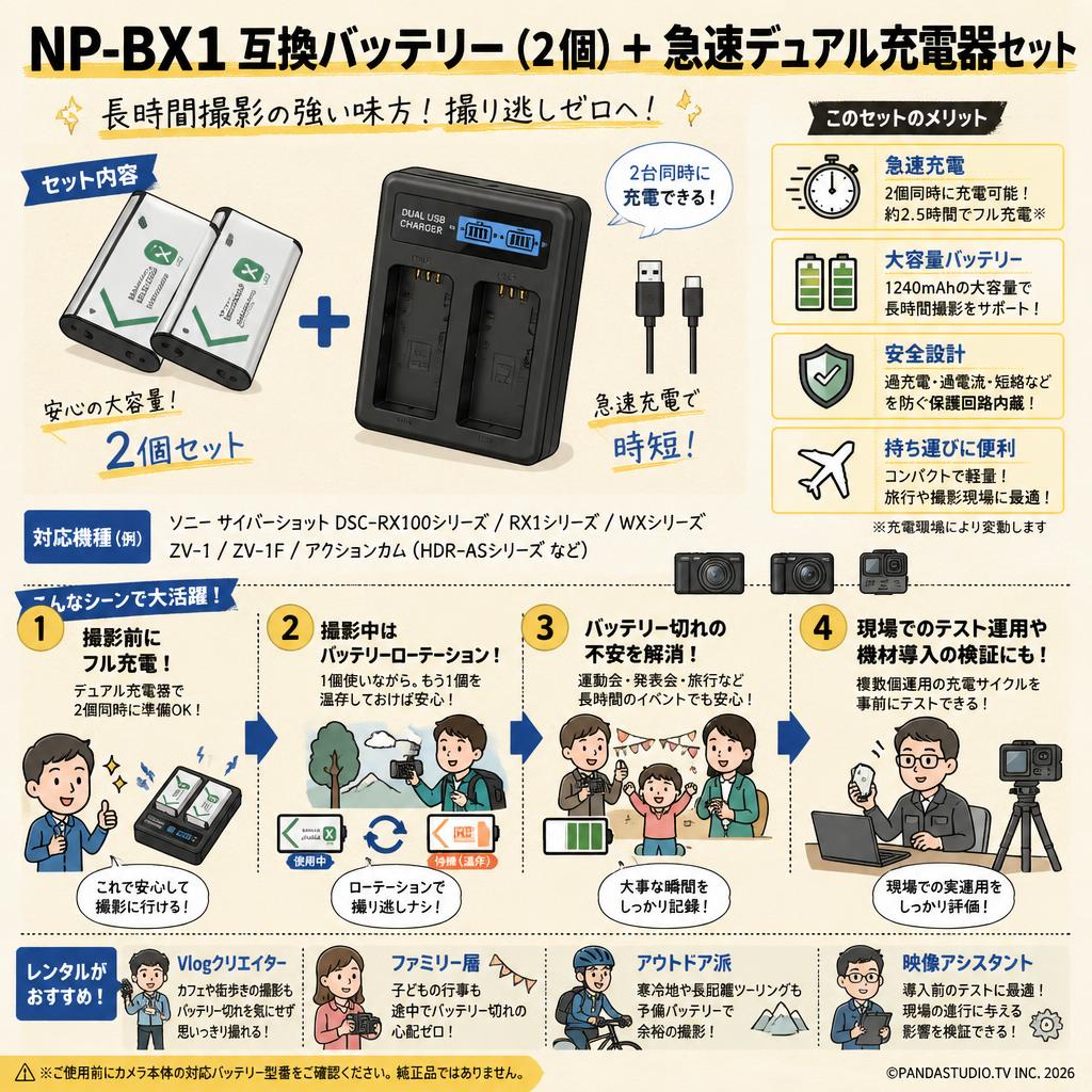 NP-BX1 互換バッテリー（2個）+急速デュアル充電器セット おもな対象のお客様