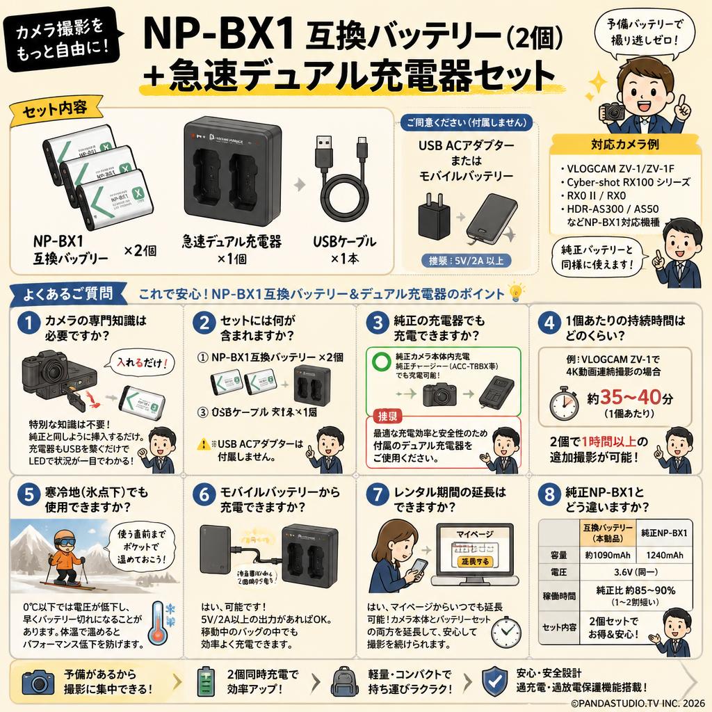 NP-BX1 互換バッテリー（2個）+急速デュアル充電器セット FAQ（よくある質問と答え）