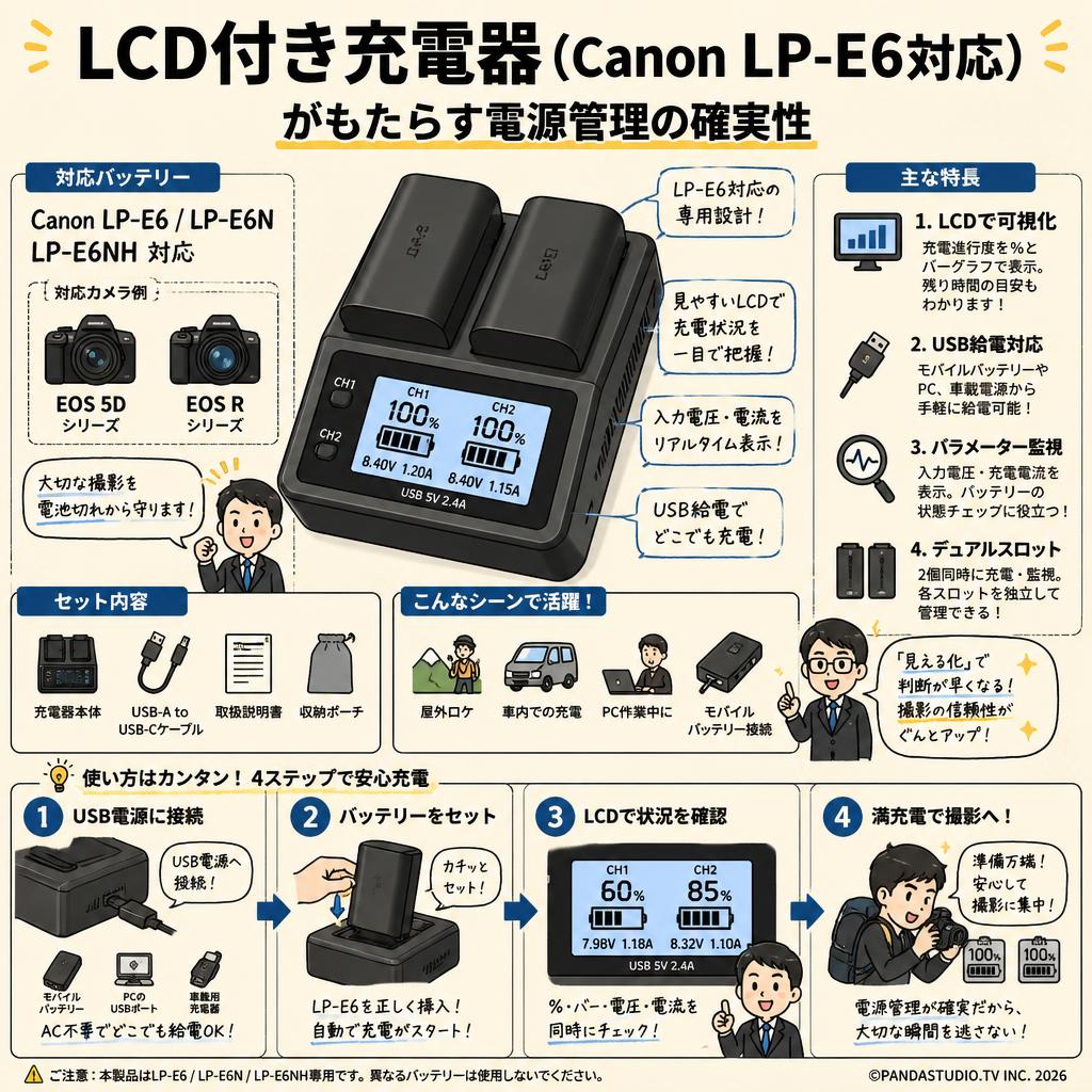 LCD付き充電器（Canon LP-E6対応） 概要