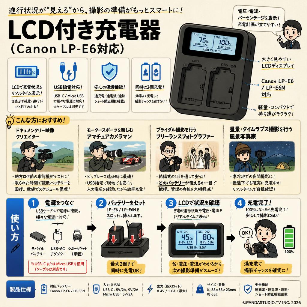 LCD付き充電器（Canon LP-E6対応） おもな対象のお客様