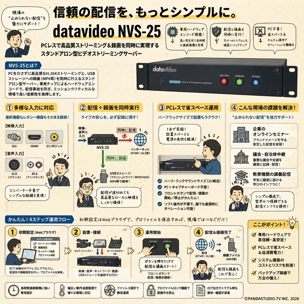 datavideo NVS-25 概要