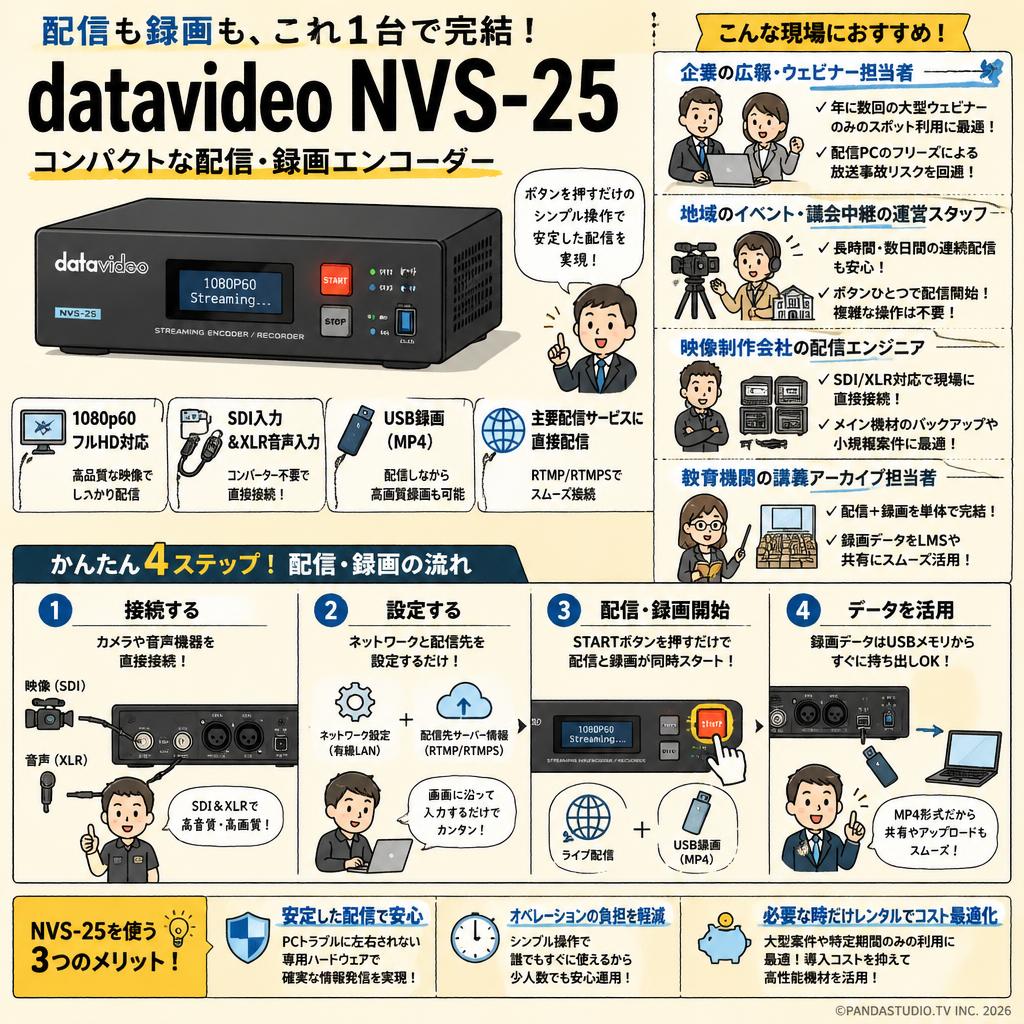 datavideo NVS-25 おもな対象のお客様