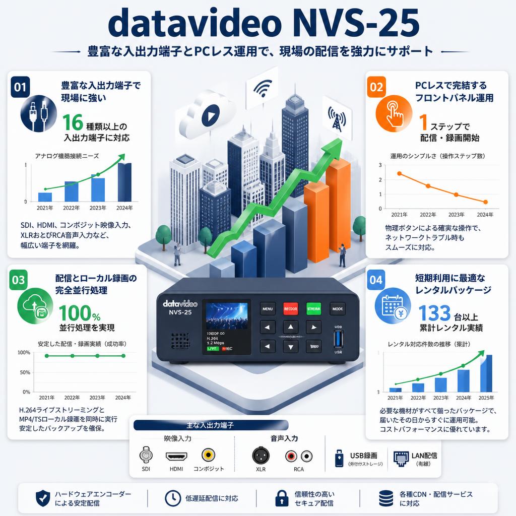 datavideo NVS-25 セールスポイント