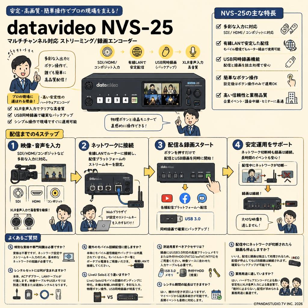 datavideo NVS-25 FAQ（よくある質問と答え）