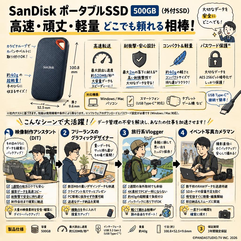 SanDisk ポータブルSSD 500GB (外付SSD) おもな対象のお客様