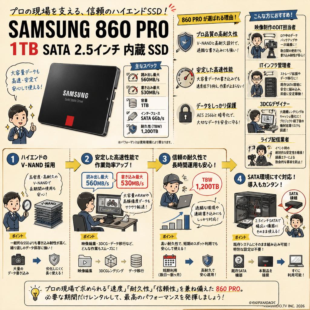 Samsung 860 PRO 1TB SATA 2.5インチ 内蔵 SSD おもな対象のお客様