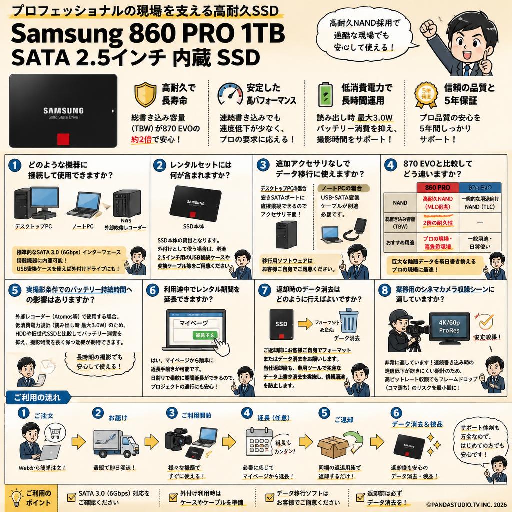 Samsung 860 PRO 1TB SATA 2.5インチ 内蔵 SSD FAQ（よくある質問と答え）