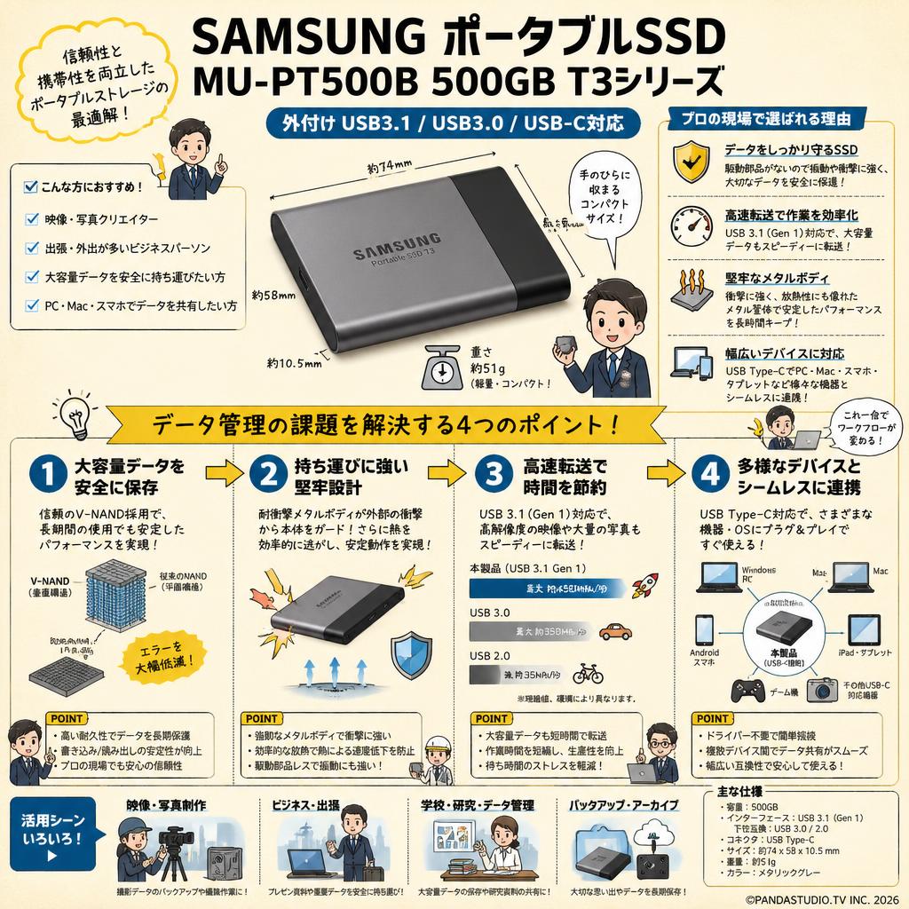 SAMUSUNG  Portable SSD MU-PT500B 500GB T3シリーズ  (外付け USB3.1 USB3.0 USB-C対応) 概要