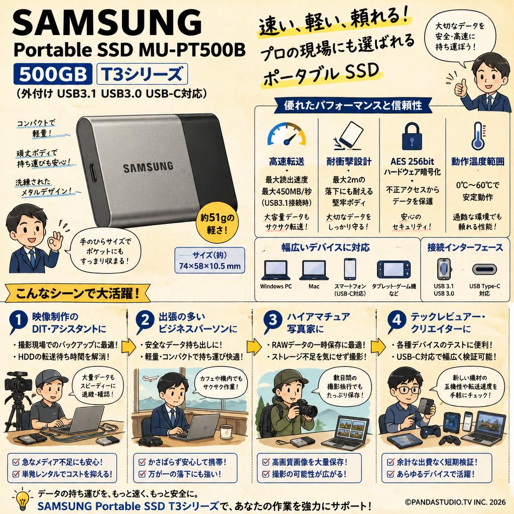 SAMUSUNG  Portable SSD MU-PT500B 500GB T3シリーズ  (外付け USB3.1 USB3.0 USB-C対応) おもな対象のお客様