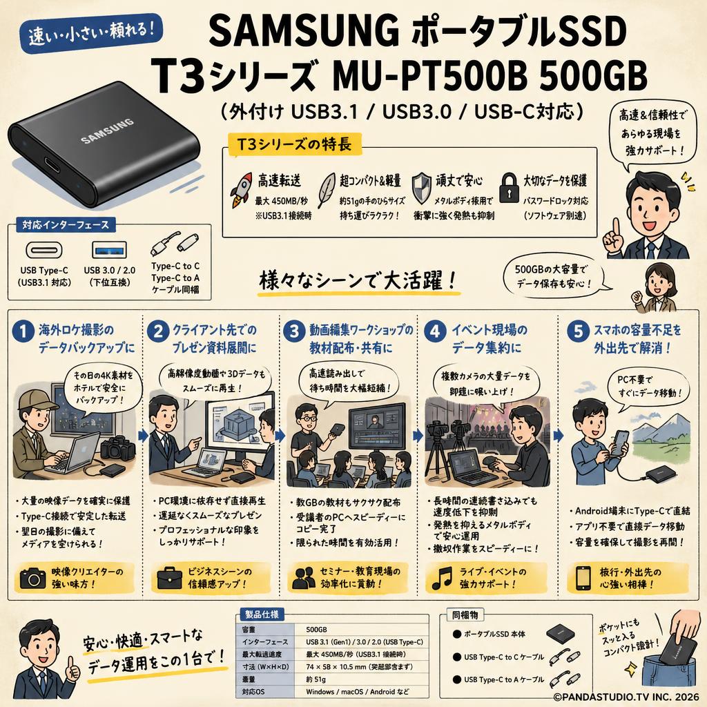 SAMUSUNG  Portable SSD MU-PT500B 500GB T3シリーズ  (外付け USB3.1 USB3.0 USB-C対応) 用途