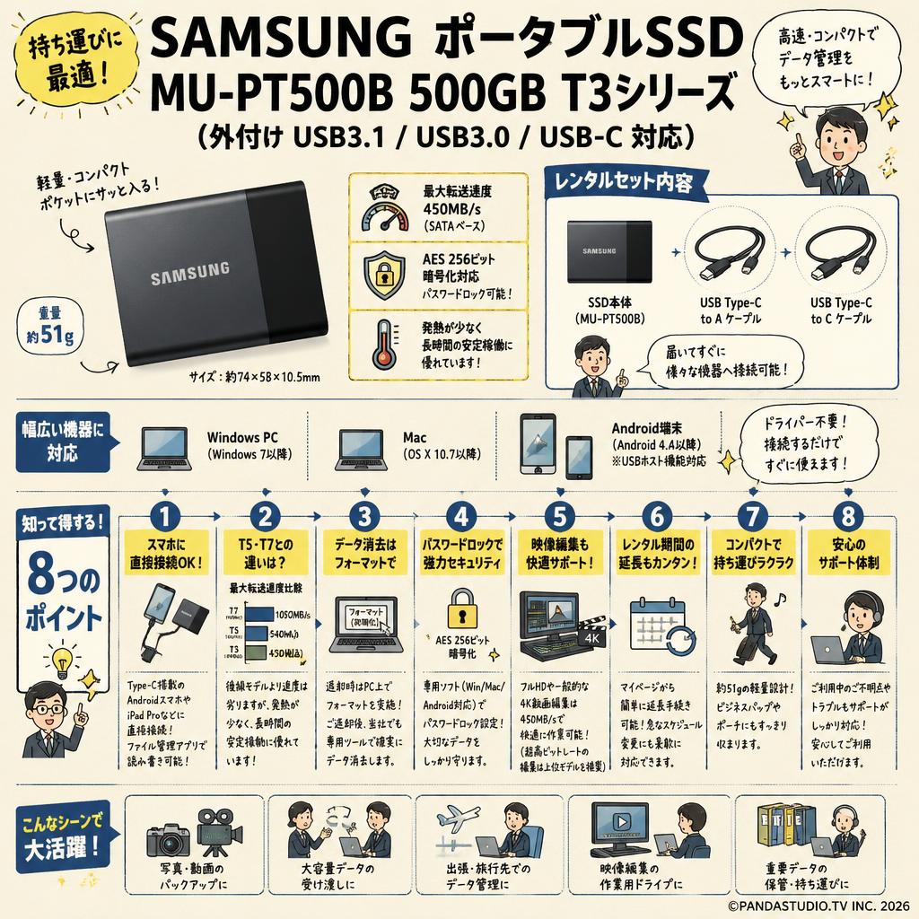 SAMUSUNG  Portable SSD MU-PT500B 500GB T3シリーズ  (外付け USB3.1 USB3.0 USB-C対応) FAQ（よくある質問と答え）
