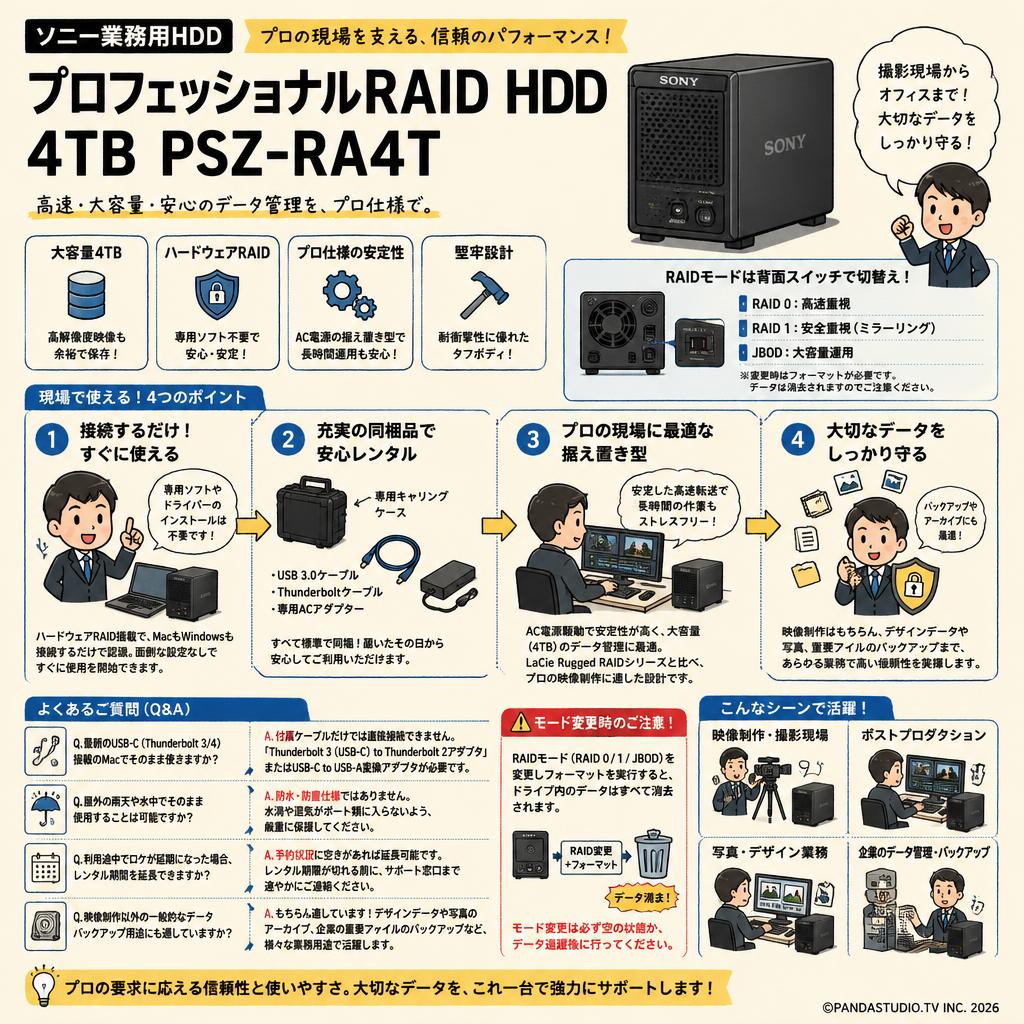 【ソニー業務用HDD】プロフェッショナルRAID HDD 4TB PSZ-RA4T FAQ（よくある質問と答え）