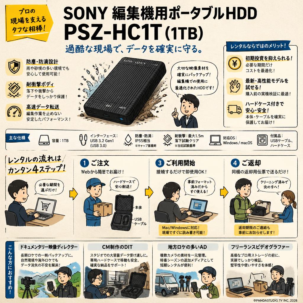SONY 編集機用ポータブルHDD PSZ-HC1T (1TB) おもな対象のお客様