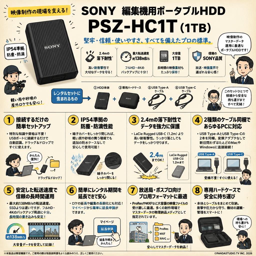 SONY 編集機用ポータブルHDD PSZ-HC1T (1TB) FAQ（よくある質問と答え）