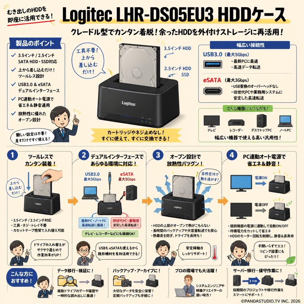 Logitec LHR-DS05EU3 HDDケース 概要