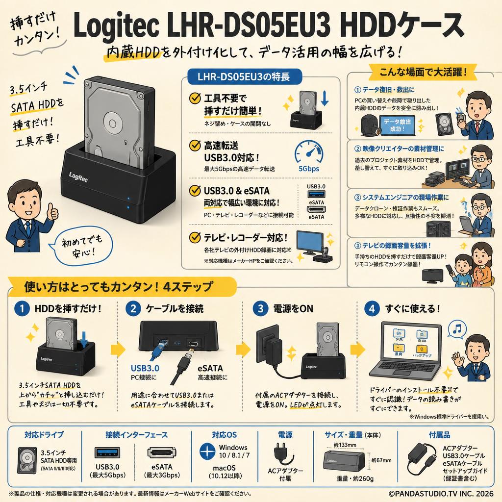 Logitec LHR-DS05EU3 HDDケース おもな対象のお客様