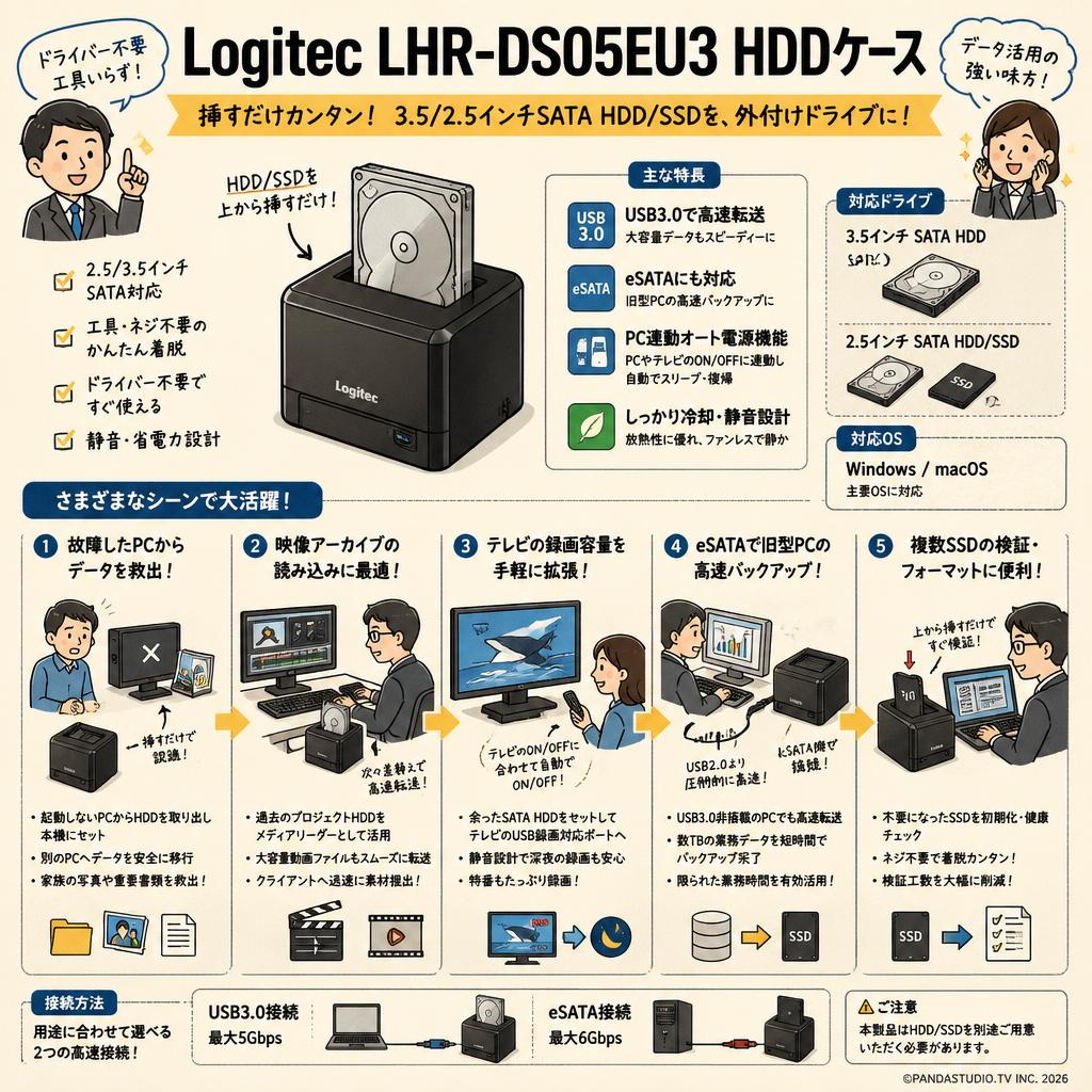 Logitec LHR-DS05EU3 HDDケース 用途